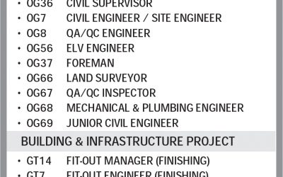 وظائف في قطر لتخصصات عديدة ( وظائف هندسية )
